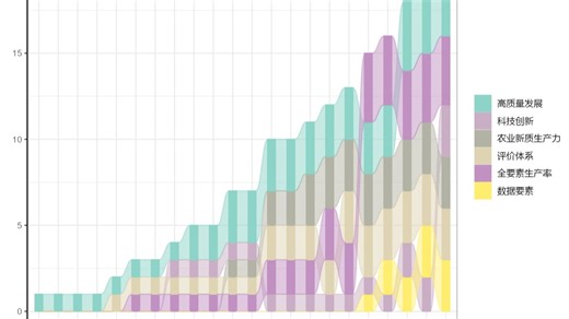 编程进阶：以代理年份通关Bibliometrix，精准捕捉文献月度变化趋势