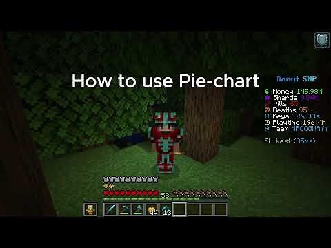 How to use Pie-chart on Donut SMP