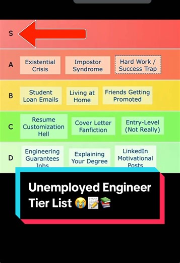 Ranking College Majors by Real-World Struggles