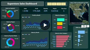 Power BI Project: Interactive Sales Dashboard with Forecasting Geospatial Analysis | Shraddha Singh posted on the topic | LinkedIn