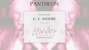 G. E. Moore Biography | Pantheon