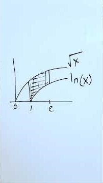 Definite integration and Area