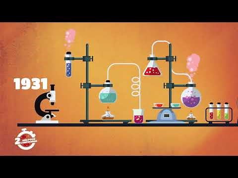 2 minutes to understand the electron microscope