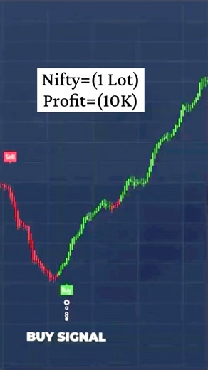 best buy and sell indicator for perfect entries |