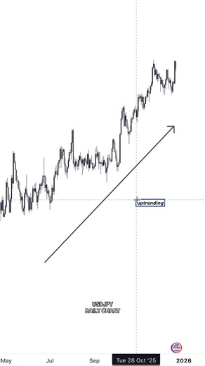 Youtube: OverNightForex