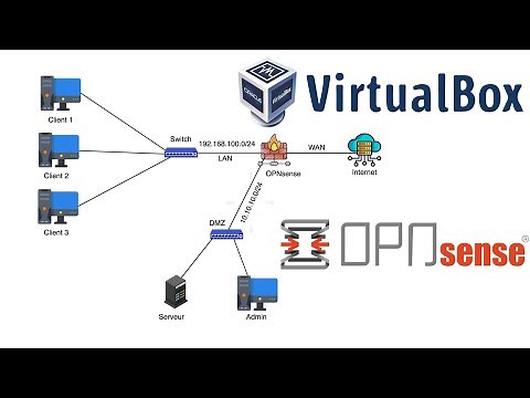 Install and configure OPNsense (Interfaces, IP Addresses, LAN, DMZ and WAN) on VirtualBox