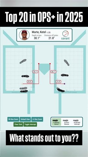 Top 20 OPS+ in the MLB in 2025 from a birds-eye view👀 What stands out to you??#mlb #hitting