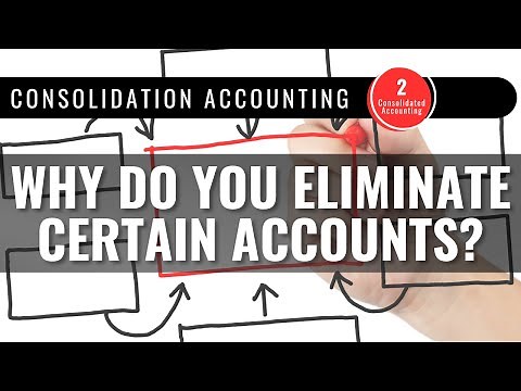 Elimination Entries when Consolidating Financial Statements