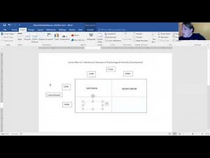 James Marcia's Identity Statuses (Adolescent Development)