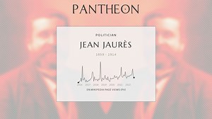 Jean Jaurès Biography | Pantheon
