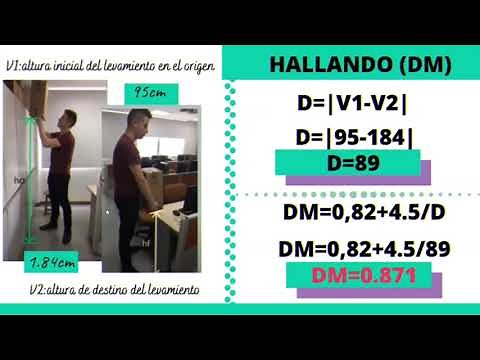 Aplicacion del Metodo NIOSH