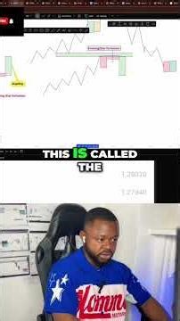 Evening Star Formation: Candlestick Pattern Explained #shorts