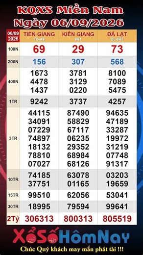 Southern Lottery Results 09/06/2026, Live Southern Lottery, Southern Lottery Results Tien Giang, ...