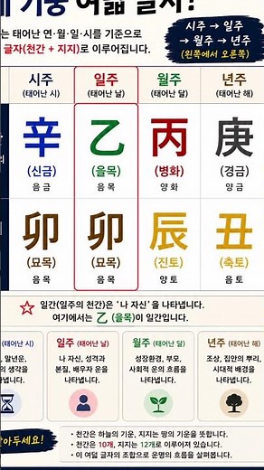 내 일간 1분 만에 찾는 법