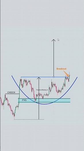 Chart Analysis ||| #trading #scalpingtradingstrateg#chartanalysis #forex #financialanalysis