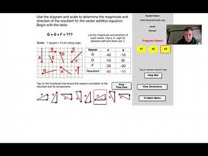 explain "component addition" concept builder