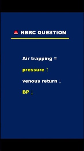 FiO₂ vs PEEP Explained in 60 Seconds | COPD Crashing Auto Peep #respiratorytherapy #icu #medical