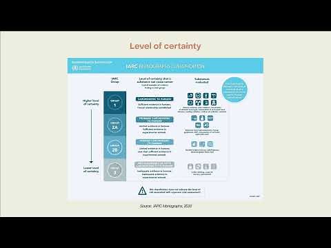The IARC Monographs: What classifications mean and how are they used?