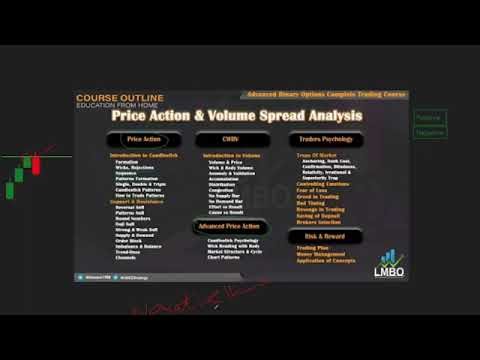 IQ Option Lesson 1 Introduction How To Win Every Trade I Price Action & VSA Full