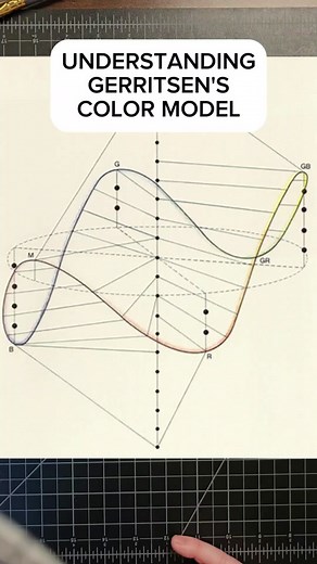 J. Frans Gerritsen is a lesser-known Dutch color theorist, who developed a pretty compelling way to construct a color space based on human perception back in the 1970s. #colortheory #colorwheel #tiktokartschool #artteacher