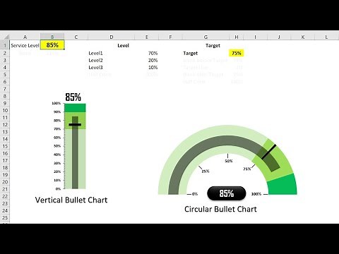 Vertical and Circular Bullet Chart in Excel