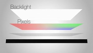 OLED vs LED vs LCD vs Plasma TV - Which Technology