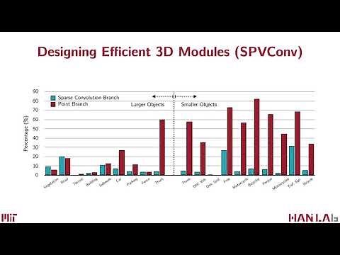 [ECCV 2020] Searching Efficient 3D Architectures with Sparse Point-Voxel Convolution