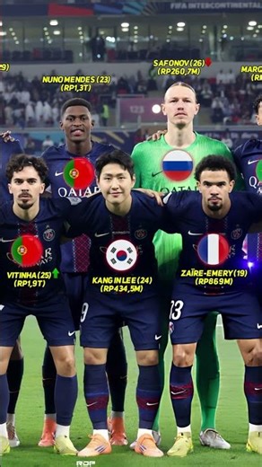 Paris Saint-Germain Champions FIFA Intercontinental Cup 2025