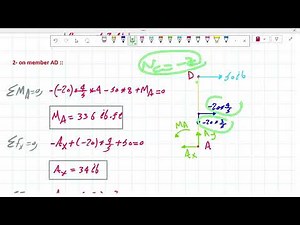 Statics || Frame Analysis Solved Examples | Step-by-Step Explanation