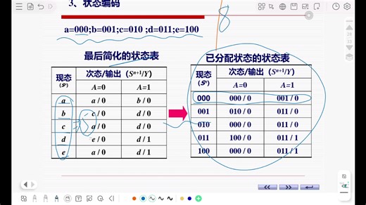 数电第六章（5）同步时序逻辑电路设计