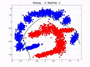 Logistic Regression Animation on Make a GIF
