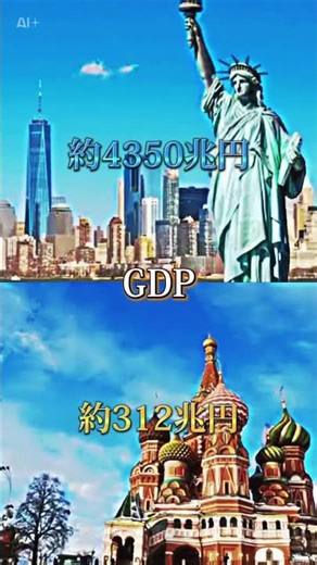 アメリカ合衆国とロシア連邦を比較でみた