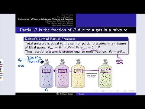 Dalton's Law of Partial Pressures | OpenStax Chemistry 2e 9.3
