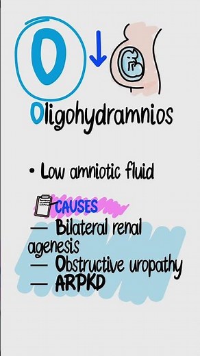 POTTER Sequence Explained in 60s | Oligohydramnios, Renal Agenesis & High-Yield USMLE Review