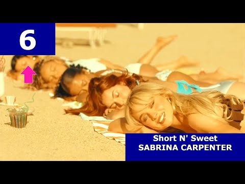 UK Top 10 Albums Chart | 02/01/2026 | Amigo Music