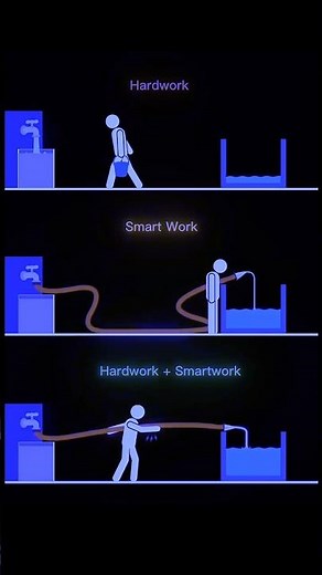 Hard work builds you. Smart work elevates you#HardWorkVsSmartWork#HardWorkPaysOff#SmartWorkWins