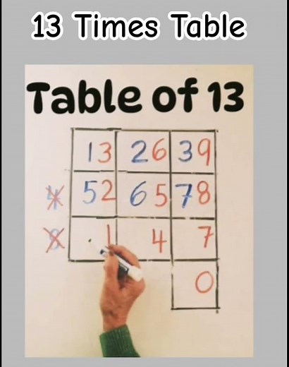 13 Times Table #tips and tricks #shorts