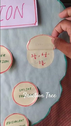 Fraction Tree Model 🌳 Fun Maths School Project Idea #schoolproject #maths #mathproject #diyprojects