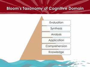 Writing Measurable Objectives