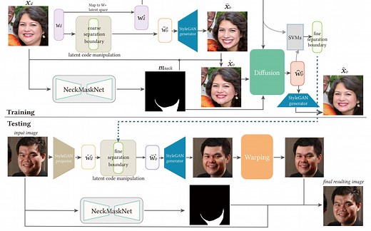 Facial Structure Editing of Portrait Images via Latent Space Classifications