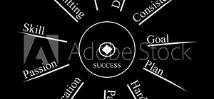 Success mind map, business concept for presentations and reports. Success chart. The way how success can be achieved, Success chart icon.