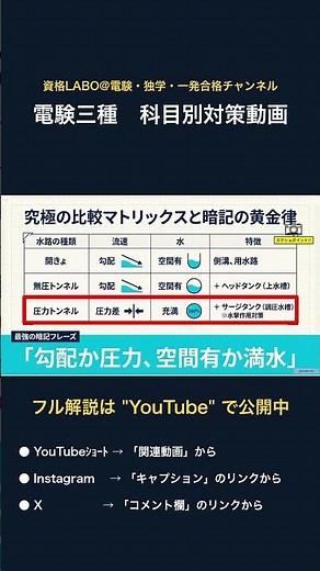 【電験三種：電力】「水力発電の水路の種類」を完全マスター！開きょ・無圧・圧力トンネルの役割#電験三種 #電工 #試験対策