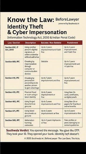 What is Section 66C IPC & 66D IPC | Identity Theft #66cipc #66dipc #section66c #identitytheft #law