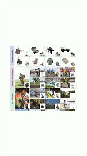 SAM3D: Segment Anything… But in 3D #shorts