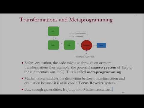 Mathematica Primer, Part 1: Its Syntax and Evaluator