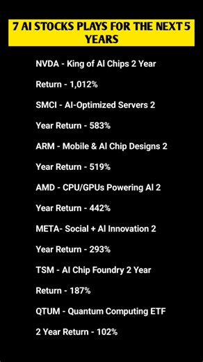 7 AI STOCKS PLAYS FOR THE NEXT 5 YEARS NVDA - King of Al Chips 2 Year Return - 1,012% SMCI - AI-Optimized Servers 2 Year Return - 583% ARM - Mobile & Al Chip Designs 2 Year Return - 519% AMD - CPU/GPUs Powering Al 2 Year Return - 442% META- Social Al Innovation 2 Year Return - 293% TSM - AI Chip Foundry 2 Year Return - 187% QTUM - Quantum Computing ETF 2 Year Return - 102% | Wealth Grid