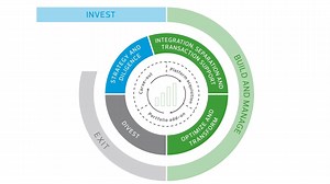 21 reactions | Our M&A360™ framework takes into consideration each unique transaction structure—carve-outs, add-ons and platform acquisitions—and leverages technology, innovative approaches, and data-driven insights to assist clients in achieving their priorities. Learn more: https://rsm.us/2C6FZF5 | RSM US LLP | Facebook