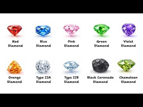 Every Type of Diamond Explained in 10 Minutes
