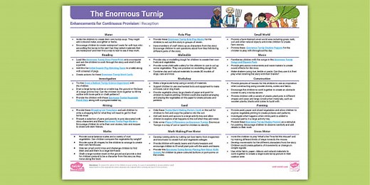 EYFS The Enormous Turnip Continuous Provision Planning Ideas (Reception)