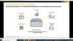 SBN Finance Function Day - SAP S/4 Hana Joint Venture Accounting (JVA) On-Premise Edition 2020